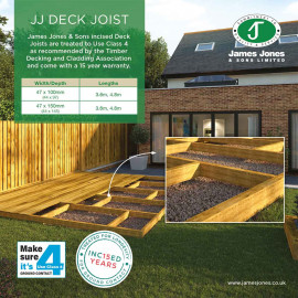 Inc15ed British Softwood Decking Joists