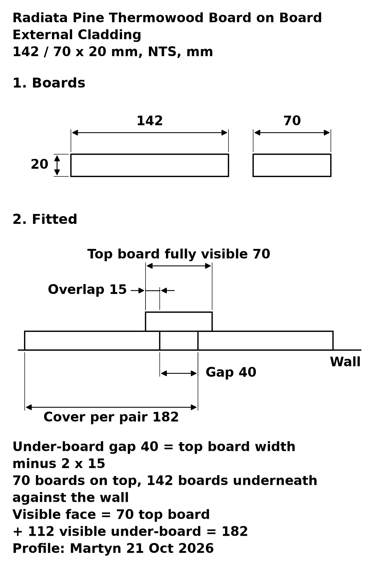 Radiata Pine Thermowood Board on Board External Cladding profile drawing: 70 mm boards on top of 142 mm boards, 20 mm thick, 15 mm overlap
