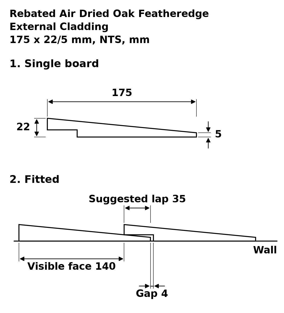 Rebated Air Dried Oak Featheredge External Cladding profile drawing: 175 x 22/5 mm board, suggested 35 mm lap, 140 mm visible face, 4 mm gap