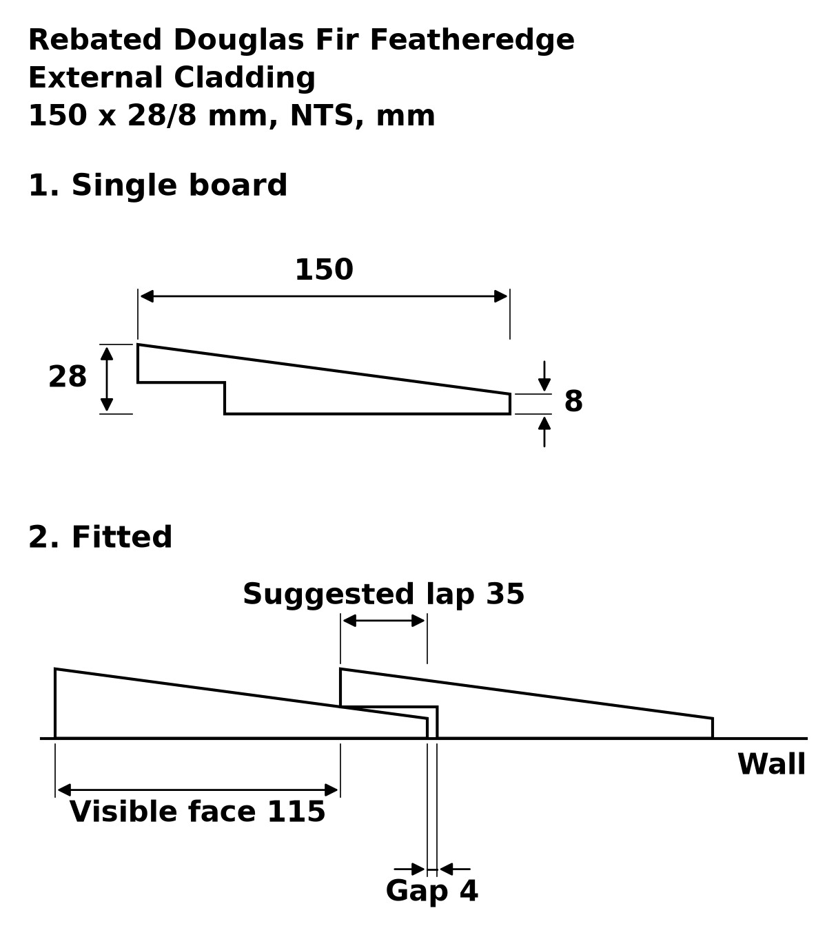 Rebated Douglas Fir Featheredge External Cladding profile drawing: 150 x 28/8 mm board, suggested 35 mm lap, 115 mm visible face, 4 mm gap
