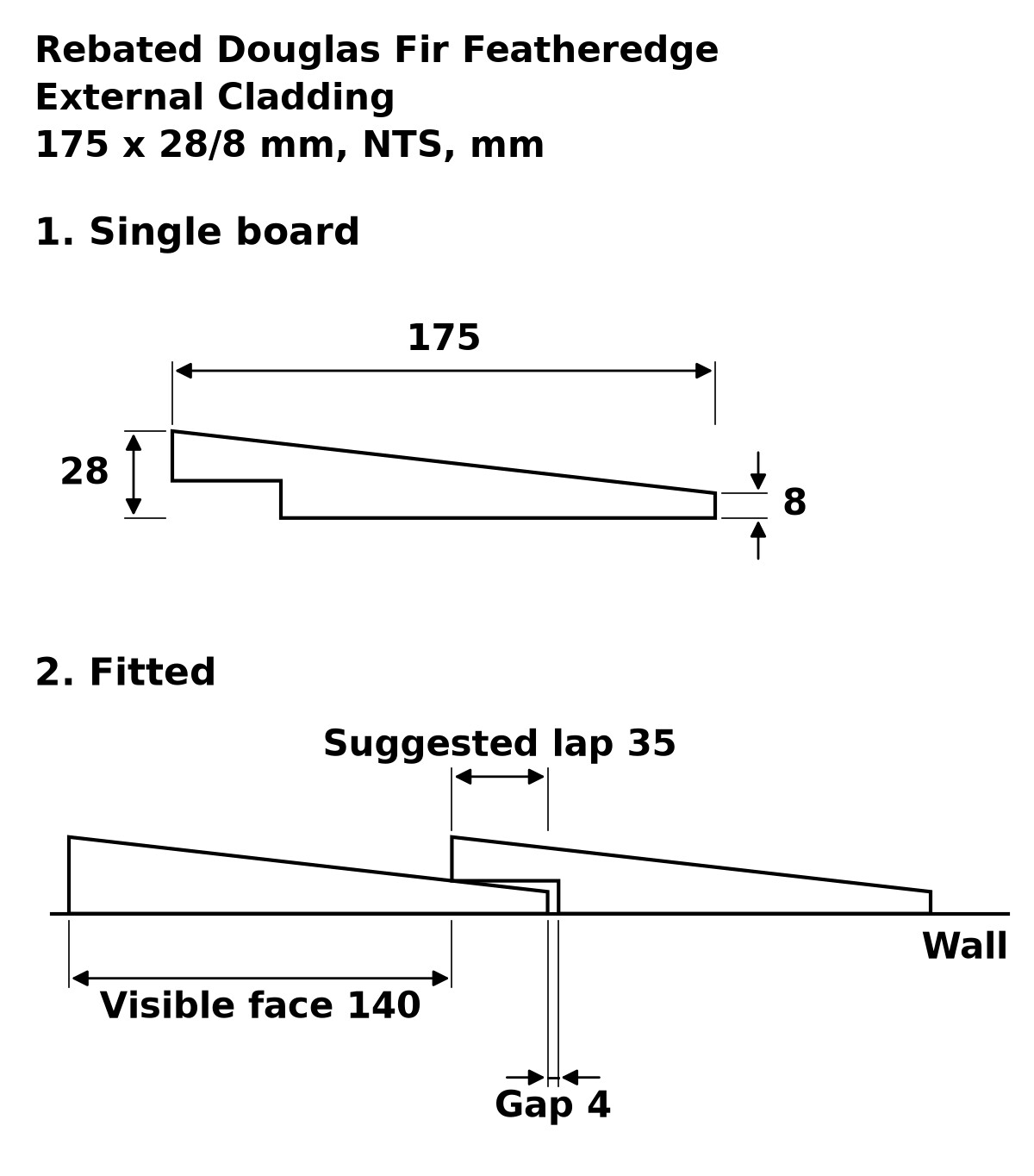 Rebated Douglas Fir Featheredge External Cladding profile drawing: 175 x 28/8 mm board, suggested 35 mm lap, 140 mm visible face, 4 mm gap