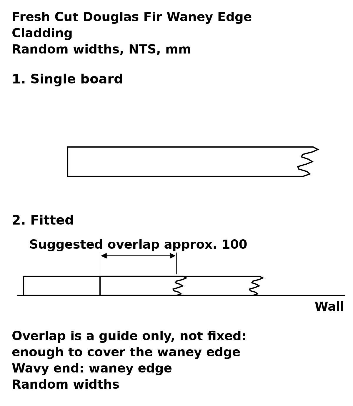 Fresh Cut Douglas Fir Waney Edged Board profile drawing: random widths, suggested overlap approx. 100 mm (guide only)