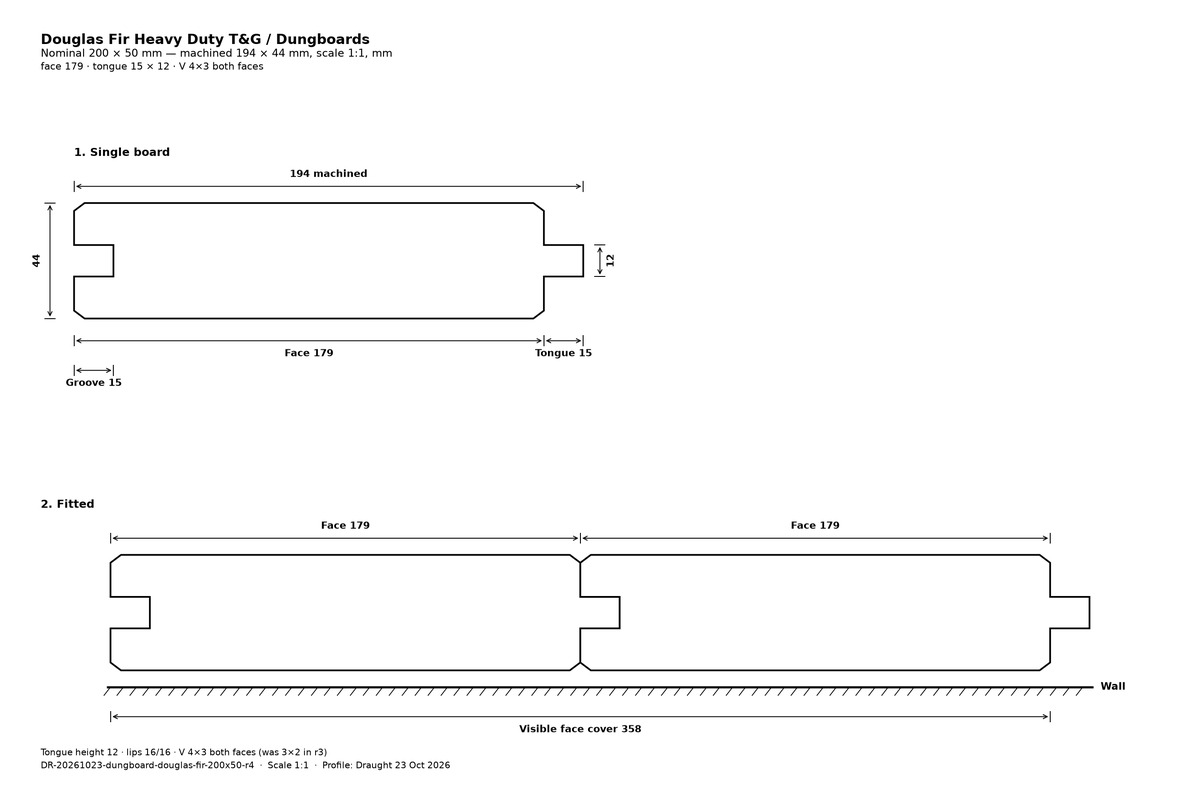 Douglas Fir Heavy Duty Tongue and Groove / Dungboards profile drawing: nominal 200 x 50 mm, machined 194 x 44 mm, 179 mm visible face, tongue 15 x 12 mm, lips 16/16, V 4 x 3